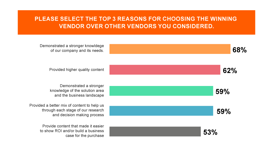 Image of a chart that shows why vendors were chosen